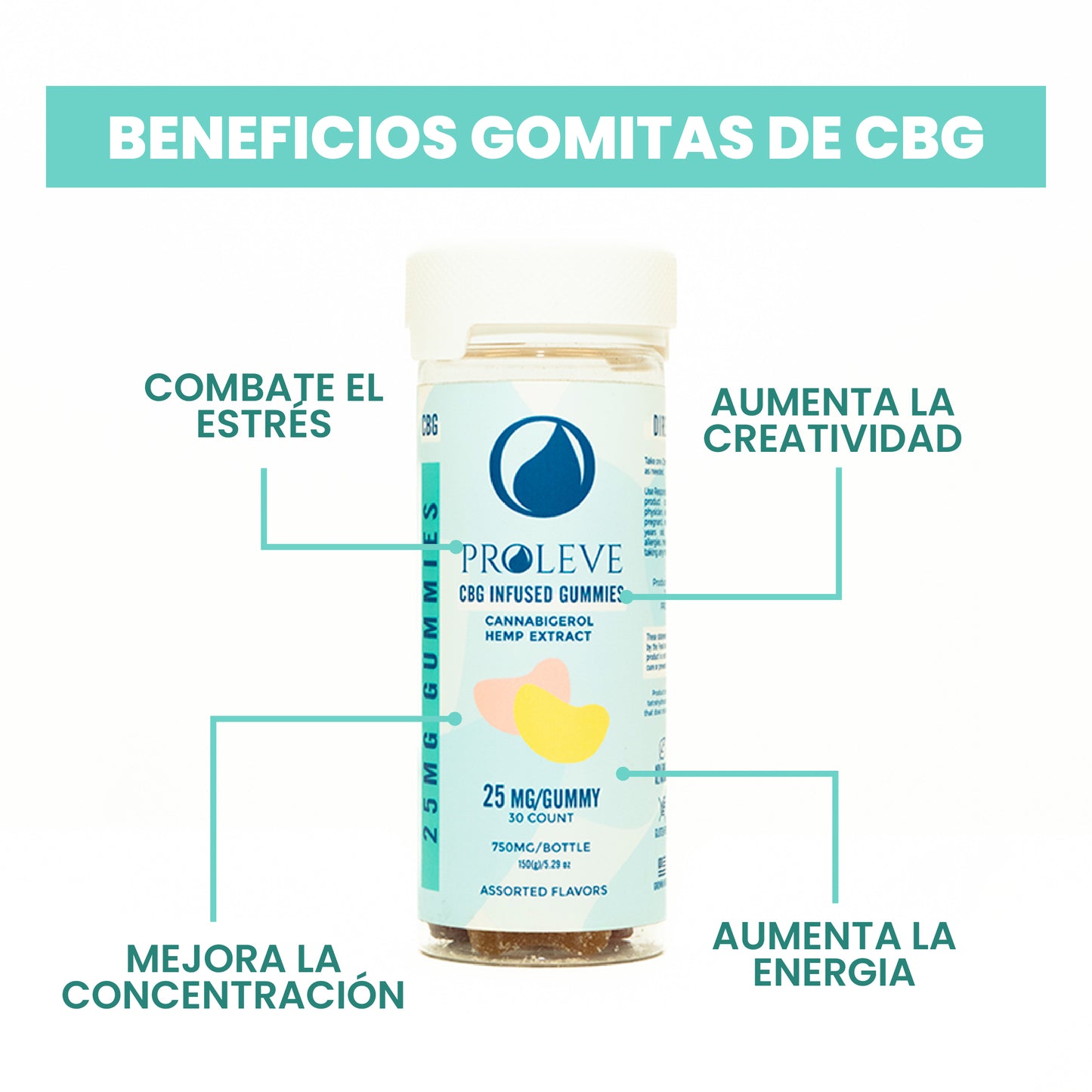 Beneficios  Gomitas de CBG